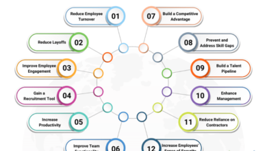 Benefits of investing in employee training programs