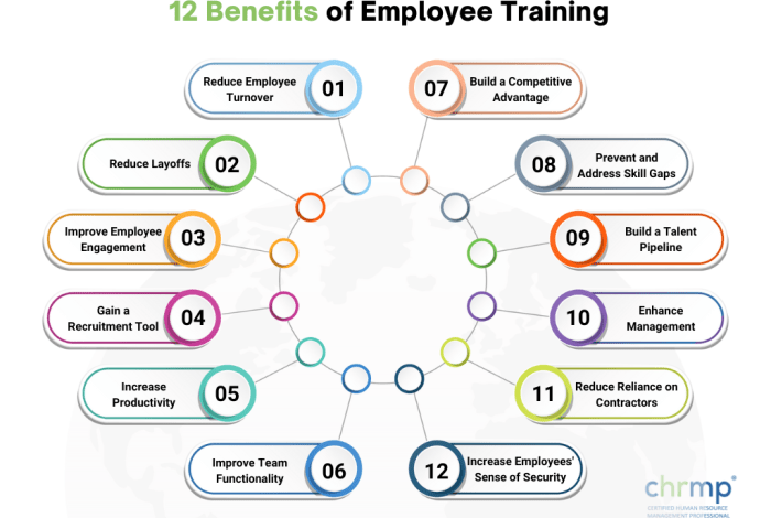 Benefits of investing in employee training programs