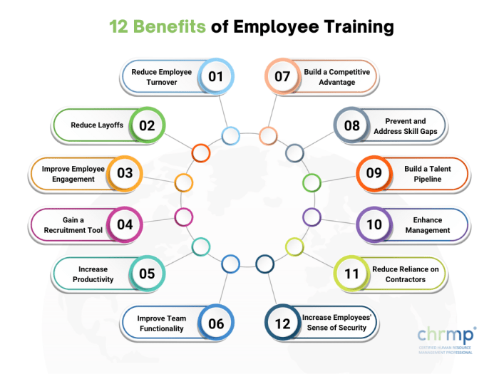 Benefits of investing in employee training programs