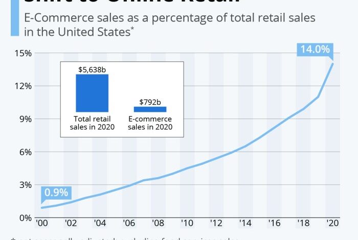 Outsourcing improving