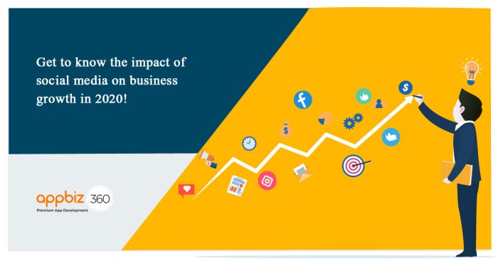 The impact of social media on business growth