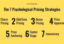 The psychology of pricing strategies