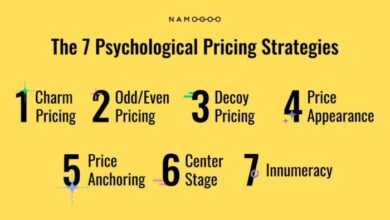 The psychology of pricing strategies