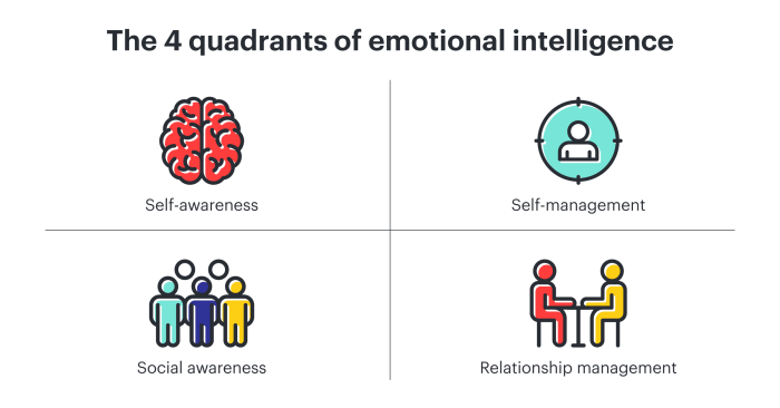 Intelligence leadership eq Intelligence leadership eq