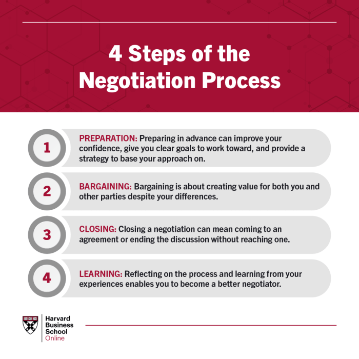 Negotiation socoselling