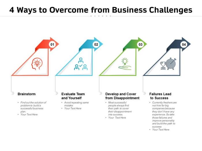 Overcoming powerslides Effective ways to overcome business challenges