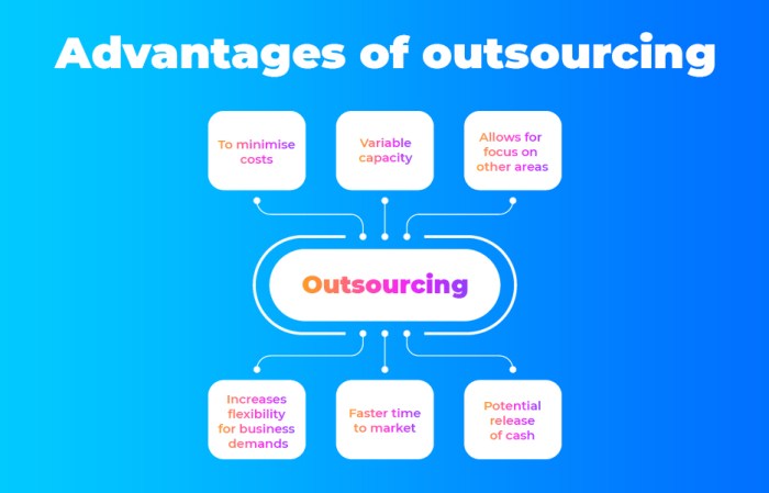 Outsourcing meaning why definition strategy providers company business functions specialist eventually farms become major service which these Benefits of outsourcing certain business functions