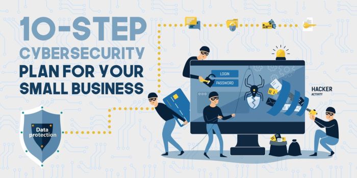 Importance of cybersecurity for small businesses