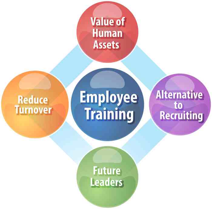 Benefits of investing in employee training programs