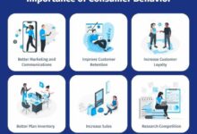 Understanding consumer behavior for better marketing