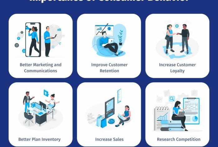 Understanding consumer behavior for better marketing