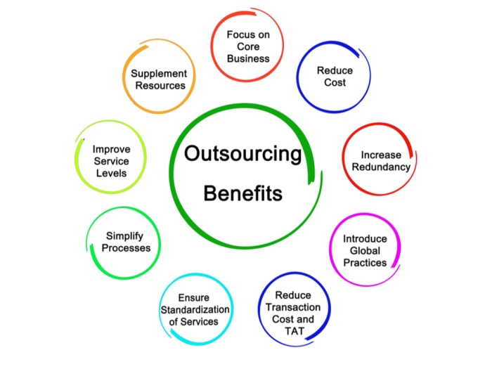 Outsourcing benefits diagram business illustration concept strategy infographic stock Benefits of outsourcing certain business functions