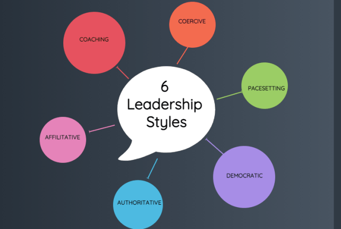 The role of emotional intelligence in leadership