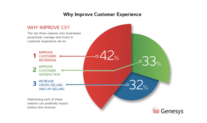 Satisfaction loyalty zonkafeedback Satisfaction loyalty zonkafeedback