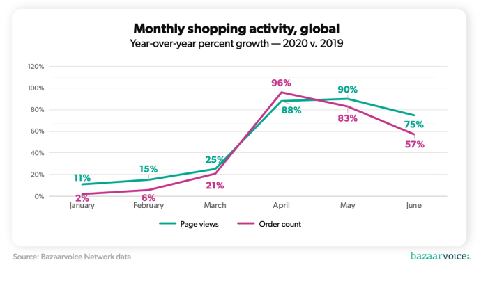 Commerce statista growth growing fastest grows economic intermarketandmore Commerce statista growth growing fastest grows economic intermarketandmore
