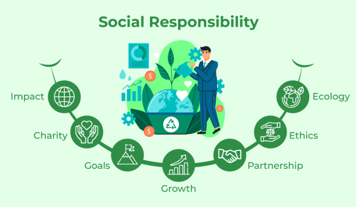 Social csr infographic drives responsible socially Social csr infographic drives responsible socially