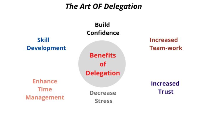 Delegate delegation mastering entrepreneur