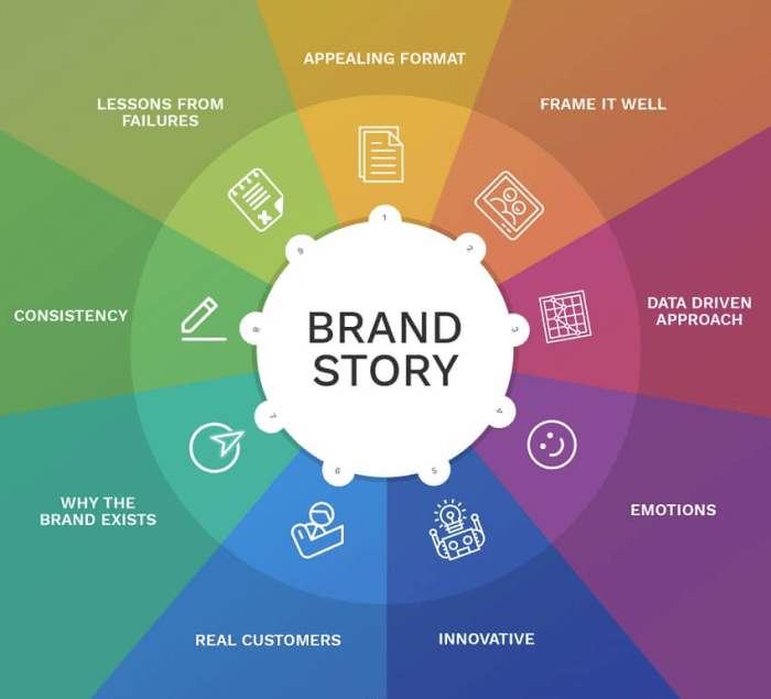 Brand storytelling brands story marketing ux guide 2021 techfunnel The power of storytelling in brand marketing