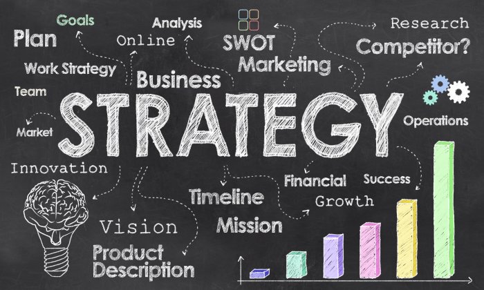 Marketing startup goals strategy digital growth start channels guide different sales through step after catsy keywords require Business strategies for small startups