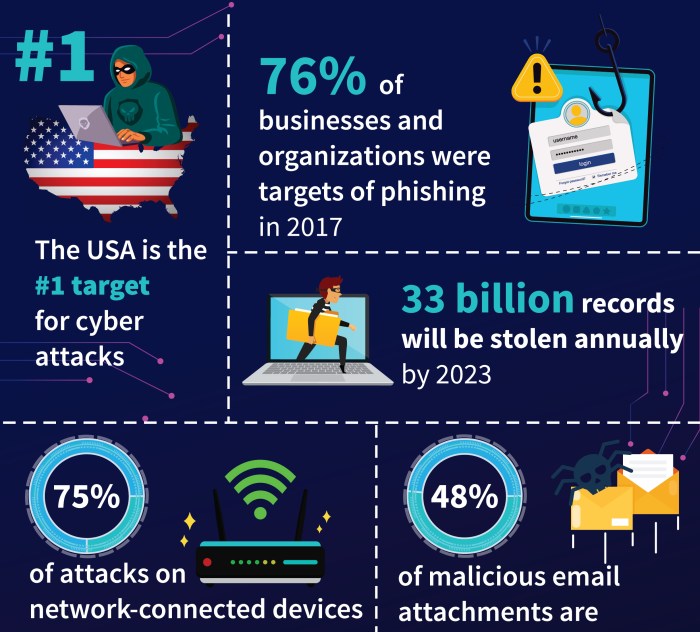 Importance of cybersecurity for small businesses