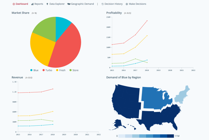 Utilizing data analytics for strategic decision-making