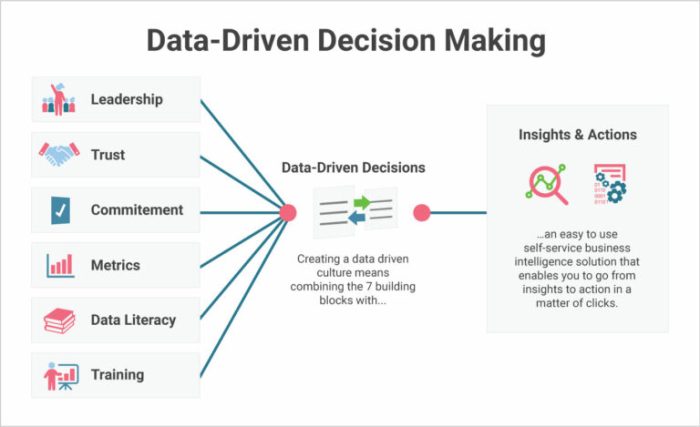 Decision plan bscdesigner formulating happen Utilizing data analytics for strategic decision-making