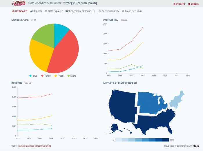 Analytics decision making forio predictive Utilizing data analytics for strategic decision-making