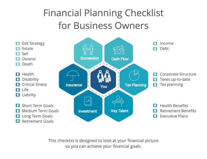 Corporate checklist advisors steps Top financial management tips for entrepreneurs