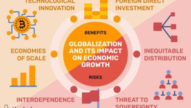 Growth commerce ecommerce globalization mart year walmart global business revenue wal competition dividend bdx dickinson becton analysis stock laggard affects