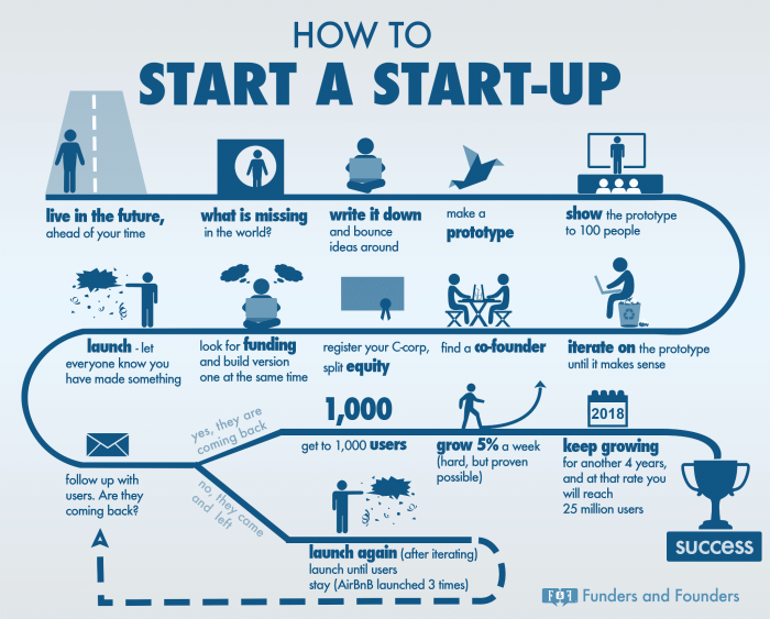 Startup strategy strategies Startup strategy strategies