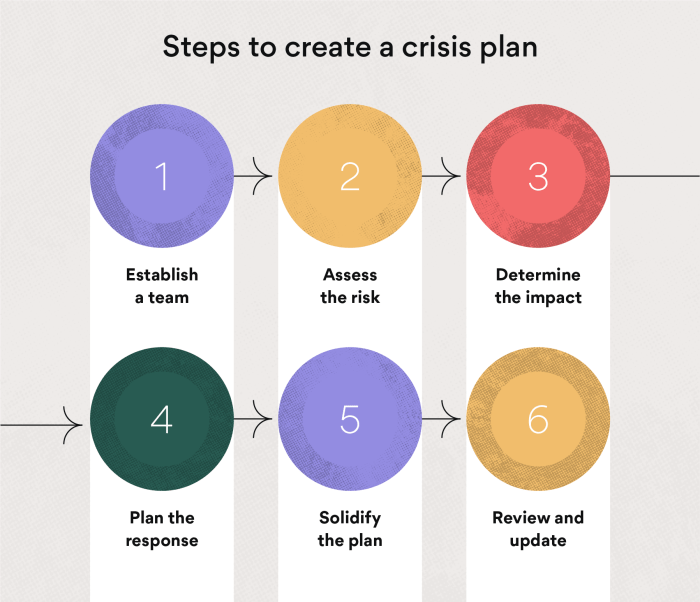 Tips for effective crisis management in businesses