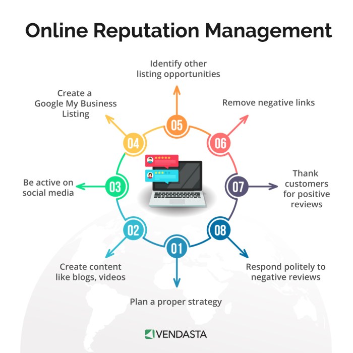 Best practices for online reputation management
