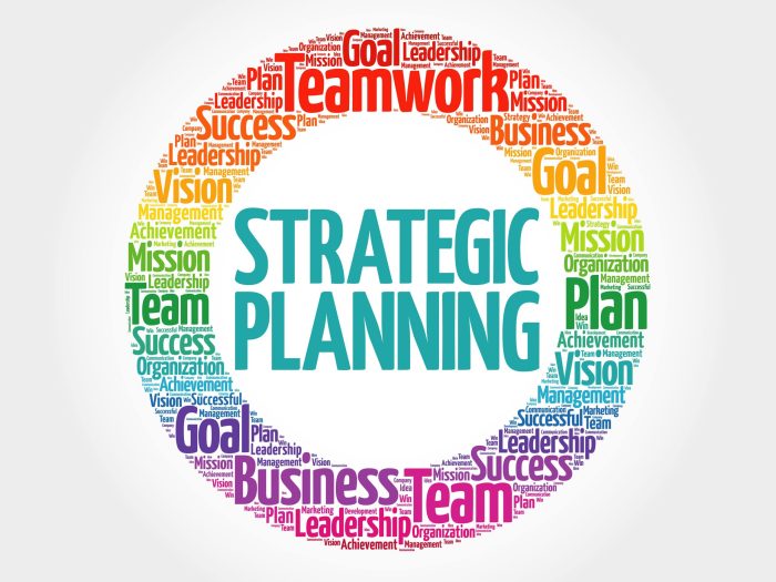 Strategic planning business plan development fail get
