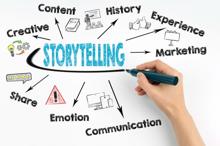 Storytelling marketing Storytelling marketing