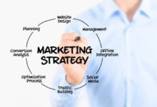 Effective marketing techniques for online businesses